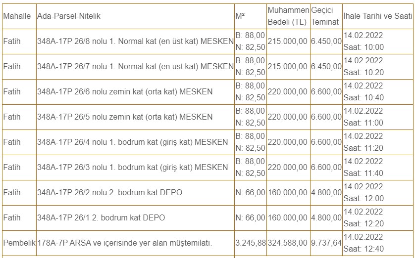 Antalya'da Belediyeden Satılık 215 Bin TL'ye En Üst Kat, 160 Bin TL'ye Bodrum Kat Daire