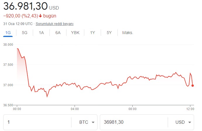Bitcoin'e Kaplan Pençesi! Asya Merkezli İşlemler Başladı, Çin Bitcoin Fiyatını Alaşağı Etti