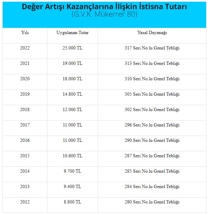 Gelir İdaresi Başkanlığı Uyardı: Aldığı Evi Satanlar Buna Dikkat Etmezse Değer Artış Kazancı Vergisi Ödeyecek