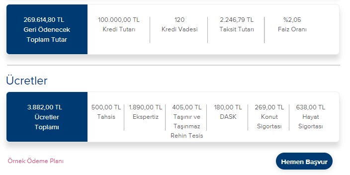 Konut Kredisi Faizleri Güncellendi! Ziraat Bankası, Vakıfbank, Halkbank, Garanti, İş Bankası Ev Kredi Faiz Oranları