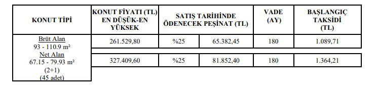 TOKİ 3 İlde Aylık Bin 89 Lira Ödemeli Konut Projesi İçin Başvuruları Başlattı!