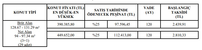 TOKİ 3 İlde Aylık Bin 89 Lira Ödemeli Konut Projesi İçin Başvuruları Başlattı!