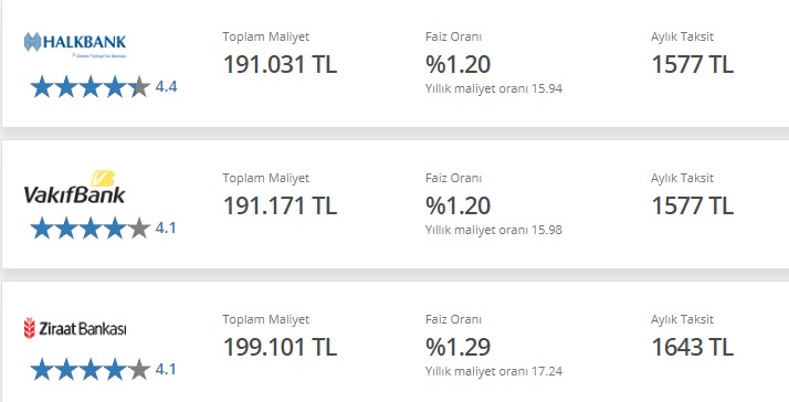 Konut Kredisi Faizleri Güncellendi! Ziraat Bankası, Vakıfbank, Halkbank, Garanti, İş Bankası Ev Kredi Faiz Oranları