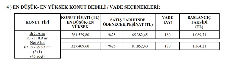 TOKİ İzmir 2022 Başvuruları Başladı! Aylık 1.089 TL Taksitle Banka Kredisiz 180 Ay Taksitle İzmir'de Ev Sahibi Olun