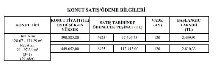 TOKİ İzmir 2022 Başvuruları Başladı! Aylık 1.089 TL Taksitle Banka Kredisiz 180 Ay Taksitle İzmir'de Ev Sahibi Olun