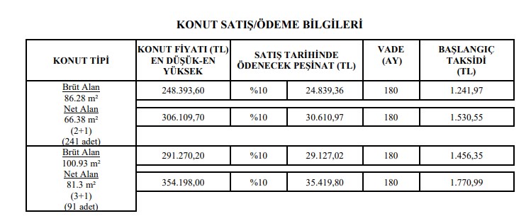 TOKİ 3 İlde Aylık Bin 89 Lira Ödemeli Konut Projesi İçin Başvuruları Başlattı!