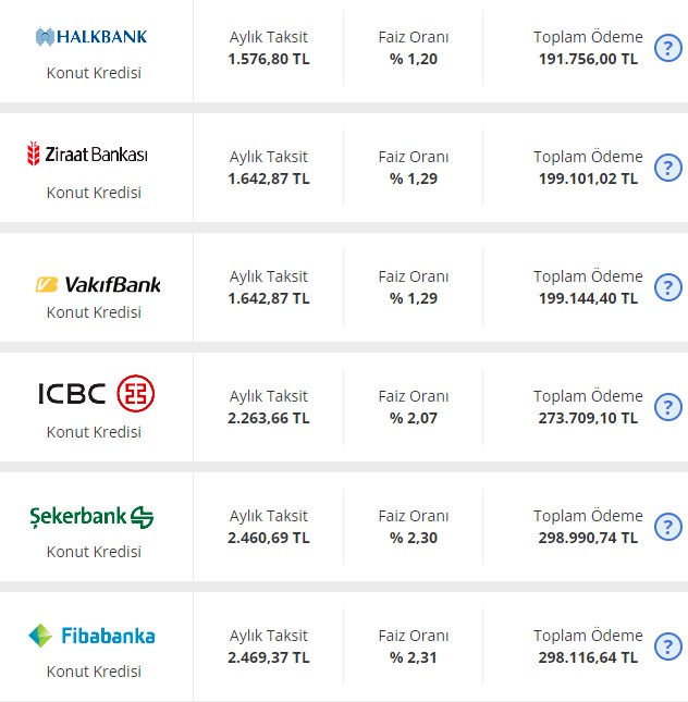 Bankalarda Salı Sallandı, Şubat Depremi Yaşandı! Banka Kredi Faizleri, 32 Günlük Vadeli Mevduat Hesap Faizi Oranları