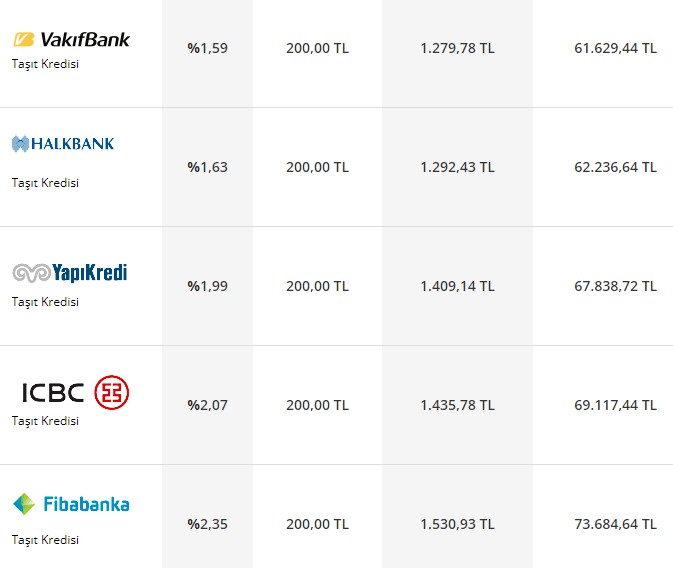 Bankalarda Salı Sallandı, Şubat Depremi Yaşandı! Banka Kredi Faizleri, 32 Günlük Vadeli Mevduat Hesap Faizi Oranları
