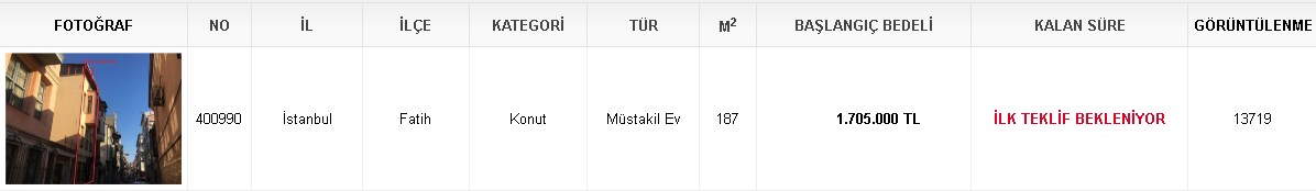 Bankalardan Satılık Bahçeli Kelepir Köy Evleri! Ziraat Bankası, Akbank, Vakıfbank, Garanti Bankası