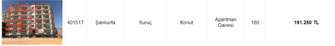 Hepsini Acele Koduyla Akbank Satışa Çıkardı! 62 Bin TL'ye, 74 Bin TL'ye, 85 Bin TL'ye Satılık Daireler!