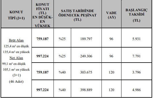 TOKİ Başakşehir Hoşdere Kura Çekimi Ne Zaman Yapılacak? Tarih Verildi