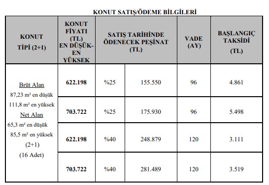 TOKİ Başakşehir Hoşdere Kura Çekimi Ne Zaman Yapılacak? Tarih Verildi