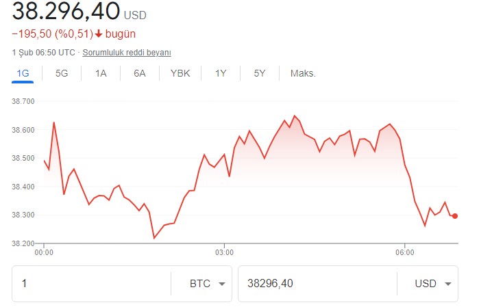 Bİtcoin Tamam Mı, Devam Mı Noktasına Geldi! Trend Çizgisi Çekildi, Direniş Savaşı Başladı