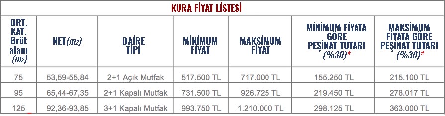 Başakşehir Kayapark Sakura Kura Sonuçları 2+1 3+1 İsim Listesi 2022!