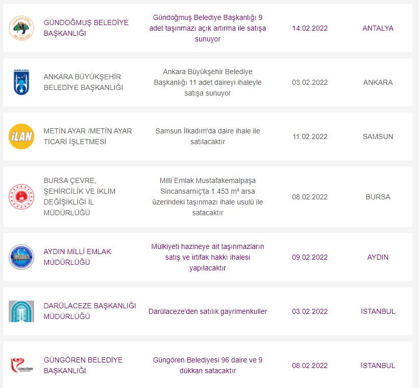 1-5 Şubat 2022 İhale Duyuruları! 3+1 Boş Lojmanlar 190.000 TL'den Satılacak Başvurular Başladı