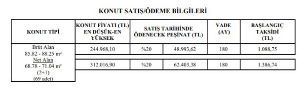 Afyonkarahisar Merkez Sadıkbey TOKİ Kura Sonuçları Belli Oldu! Sadıkbey TOKİ 2+1 İsim Listesi İlan Edildi