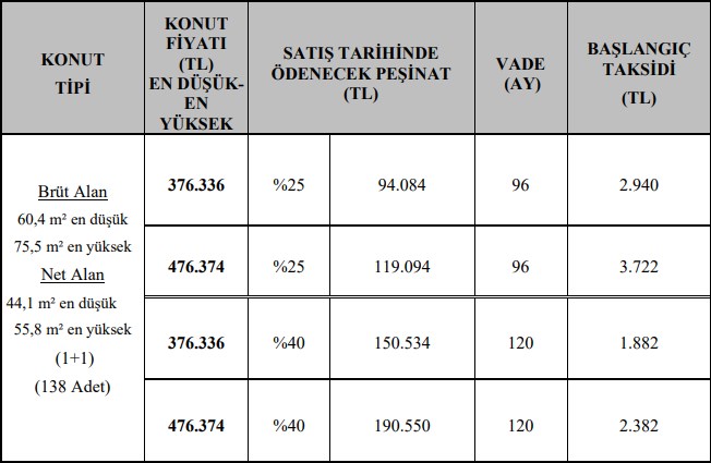 Başakşehir Kayabaşı TOKİ Kurası Ne Zaman Çekilecek? 138 adet 1+1 Kura Tarihi