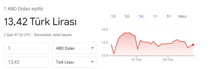 Merkez Bankası Hem 2022 Hem 2023 Tahminini Yükseltti! Yıl Sonunda 1 Dolar Kaç TL Olacak TCMB Beklentisi Açıklandı