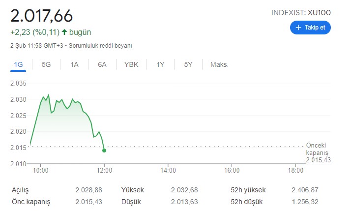 Tunç Şatıroğlu Borsa Yorumu: Borsada Yükseliş İchimoku Bulutu Sonrası Başlayacak!