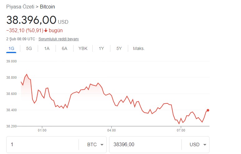 3 Analist, 3 Farklı Tahmin! Ayı Piyasası Alarmı Verildi, Bitcoin ve Ethereum Fiyat Tahmini Geldi