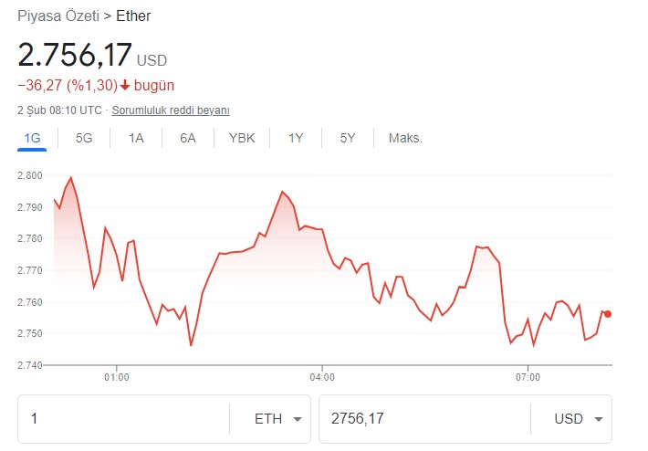 3 Analist, 3 Farklı Tahmin! Ayı Piyasası Alarmı Verildi, Bitcoin ve Ethereum Fiyat Tahmini Geldi