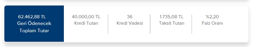 Paraya Sıkışanlara Bankalardan Yeni Fırsatlar! 40 Bin TL İhtiyaç Kredisini Hangi Banka Kaç TL Taksitle Veriyor?