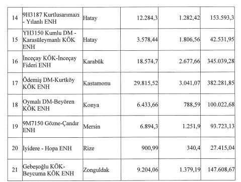 Son Dakika: Cumhurbaşkanı Erdoğan'ın İmzası İle Resmi Gazete'de Yayımlandı, 15 İlde Acele Kamulaştırma Kararı Alındı