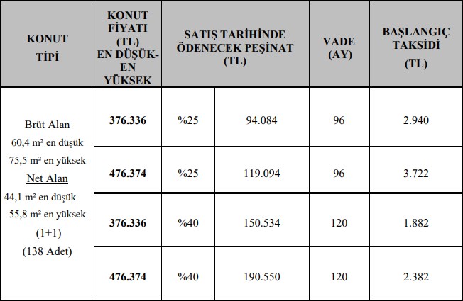 İstanbul Başakşehir Hoşdere TOKİ Hak Sahibi Kura Sonuçları! Hoşdere TOKi 2+1 3+1 Kazananların İsim Listesi!