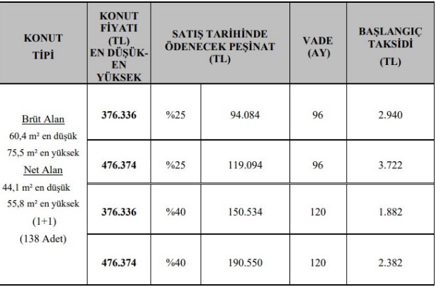 TOKİ Başakşehir Kayabaşı Kura Sonuçları Noter Huzurunda Belirlendi! Kayabaşı TOKİ 1+1 Konut Hak Sahibi İsim Listesi