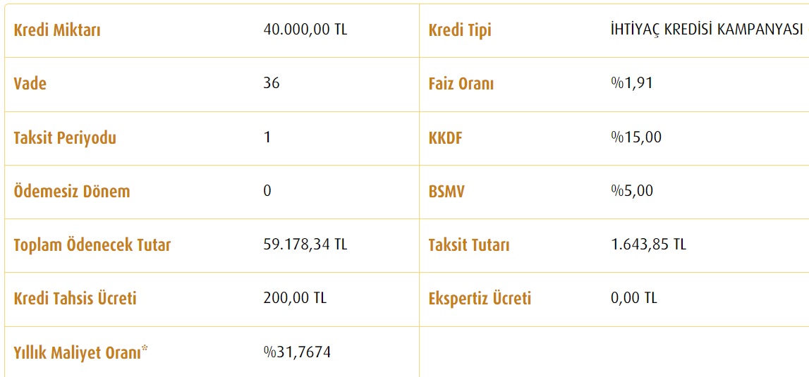 Paraya Sıkışanlara Bankalardan Yeni Fırsatlar! 40 Bin TL İhtiyaç Kredisini Hangi Banka Kaç TL Taksitle Veriyor?
