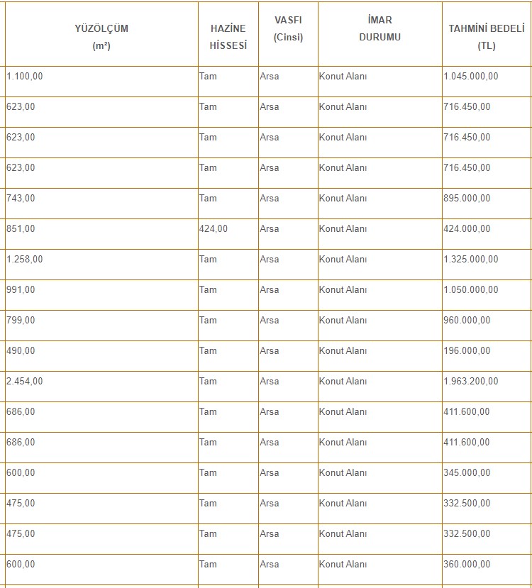 Milli Emlak'tan Dev Yatırım Fırsatı! 58 Bin Liraya İmarlı, 15 Bin Liraya İmarlı 117 Arsa Arazi Satış Çıkarıldı