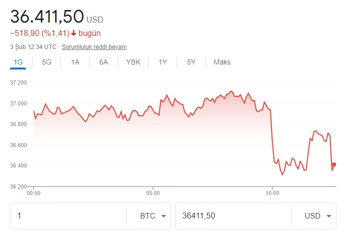 Bitcoin Rüzgarı Sona Erdi, Kripto Paralarda Parayı Bu Altcoinlere Yatıranlar Vuracak