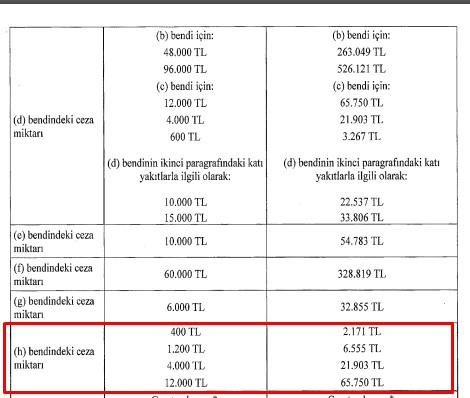 Rahatsız Eden Gürültücü Komşu Yandı: 65 Bin TL Para Cezası! Apartmanda, Sokakta Gürültü Yapmanın Cezası 2022