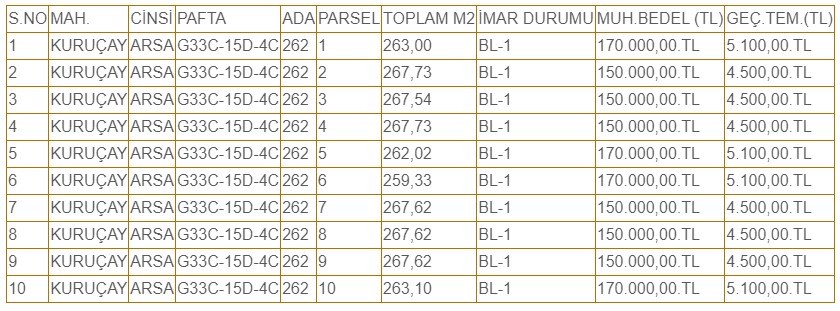 150.000 VE 170.000 TL'ye Belediyenin Hobi Köyünde Satılık Hobi Bahçeleri