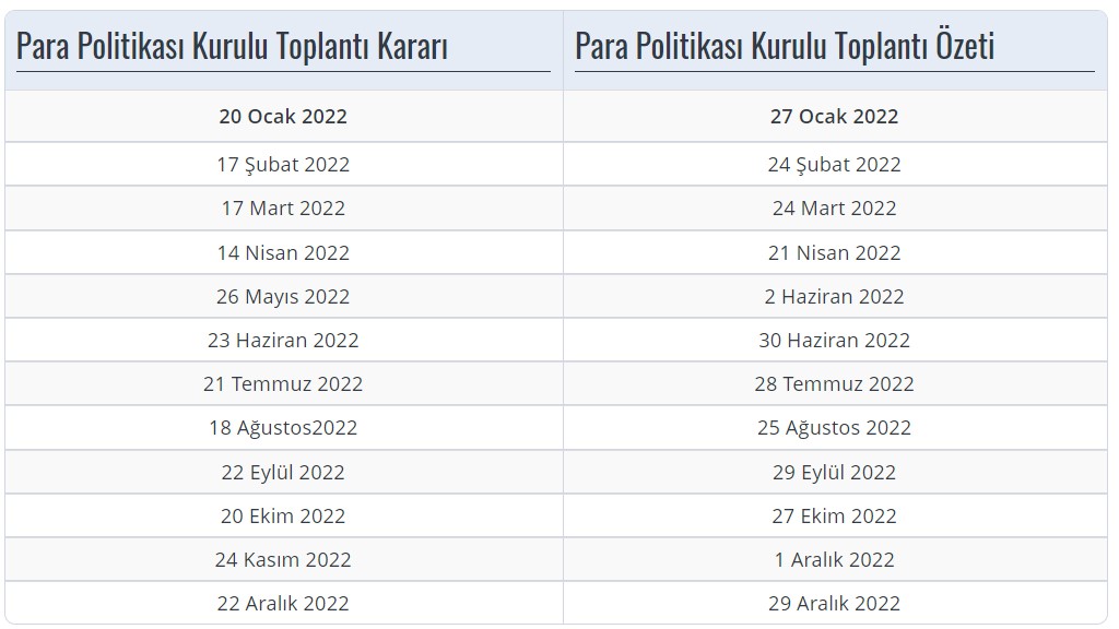 Merakla Bekleniyordu, Hazine ve Maliye Bakanı Nebati Merkez Bankası Şubat Ayı Faiz Kararını Açıkladı