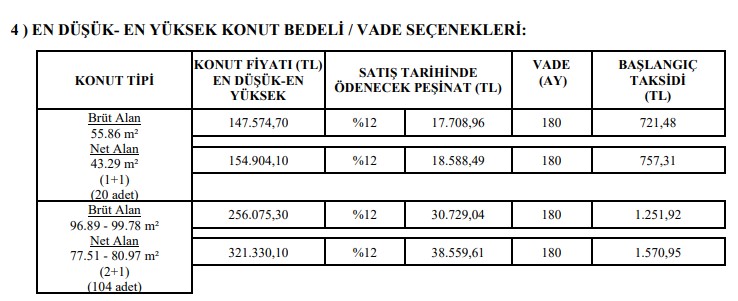 Kira Yerine Evinizin Parasını Ödeyin! TOKİ Günlük 24 TL Taksitle 1+1 Daire, 42 TL Taksitle 2+1 Ev Sahibi Yapacak