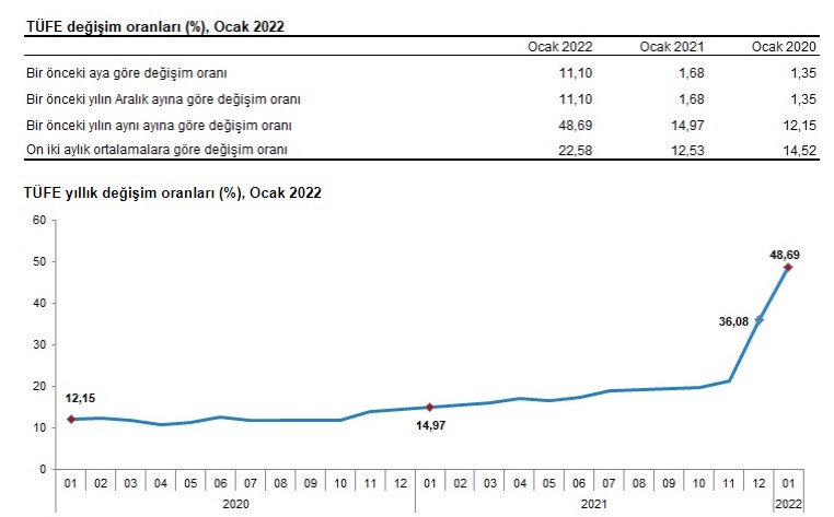 İşyeri Kira Artış Zammı Hesaplama! İş Yeri, Dükkan, Depo, Büro, Ofis Şubat 2022 Kira Artış Oranı