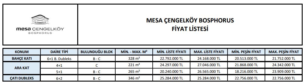60 Ay Taksitle Sıfır Konut Satışı! Mesa Çengelköy Bosphorus Fiyatları Kaç TL?