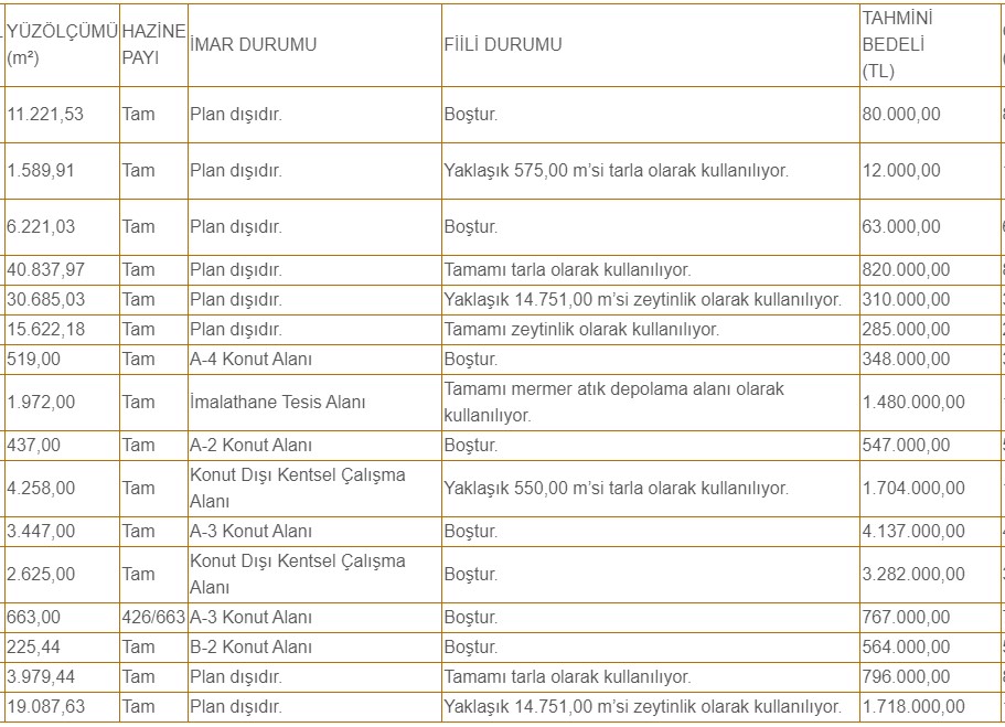 119.000 TL'ye Bahçeli Bungalov, Prefabrik, Dağ, Deniz Kenarı, Orman Evi! Bir Daha Bulunmaz Yazlık Evler