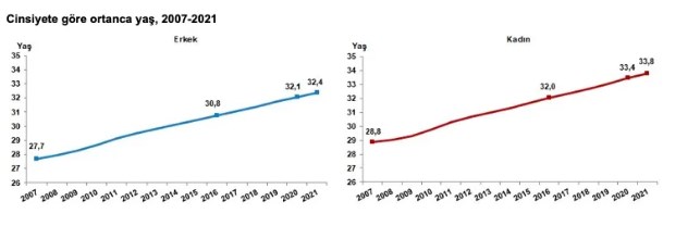 Son Dakika: Türkiye'nin Yeni Nüfusu Açıklandı! İstanbul, Ankara, İzmir, Bursa 2022 Nüfusu Kaç Oldu?