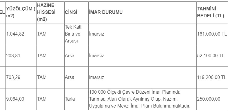 119.000 TL'ye Bahçeli Bungalov, Prefabrik, Dağ, Deniz Kenarı, Orman Evi! Bir Daha Bulunmaz Yazlık Evler