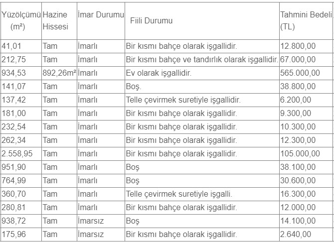 119.000 TL'ye Bahçeli Bungalov, Prefabrik, Dağ, Deniz Kenarı, Orman Evi! Bir Daha Bulunmaz Yazlık Evler