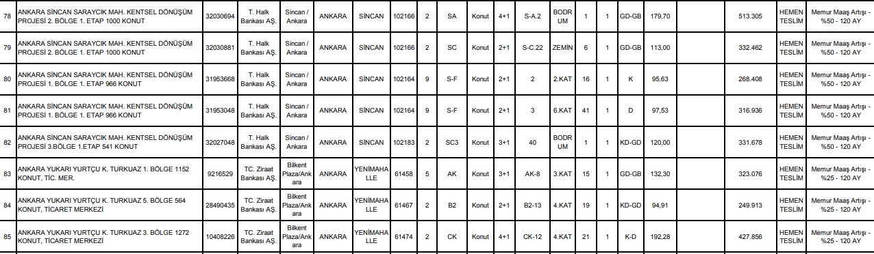 TOKİ Ankara'da 16.350 Konutu 109 Bin TL'den Açık Artırmayla Satışa Çıkardı!