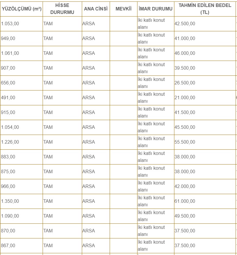 Milli Emlak'tan Haftasonu Duyuruları! Altın, Dolar, Coin Yerine Sudan Ucuz Toprak Arsa Arazi Satışları