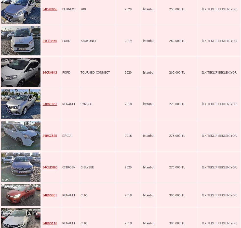 Ziraat Bankası 130 Bin TL'den İkinci El Araç Satıyor! 2011-2020 Model Arabalar Listede