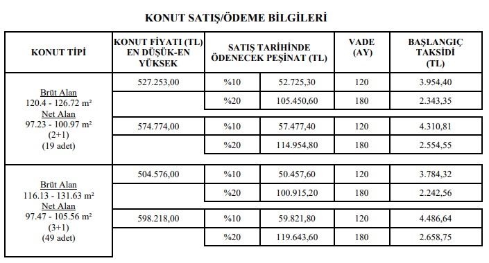 3 Odalı Ev Arayanlara TOKİ'den 180 Ay Vadeli Fırsat! 49 Daireyi Yüzde 10 Peşinatla Satacak