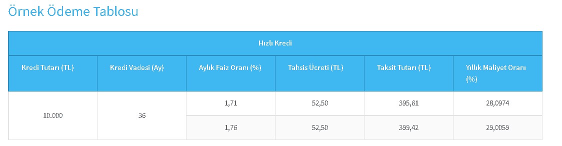 3 Ay Ertelemeli Kredi Başvurusu: Akbank, Yapı Kredi, Vakıfbank, Halkbank, ING Bank, Garanti Bankası