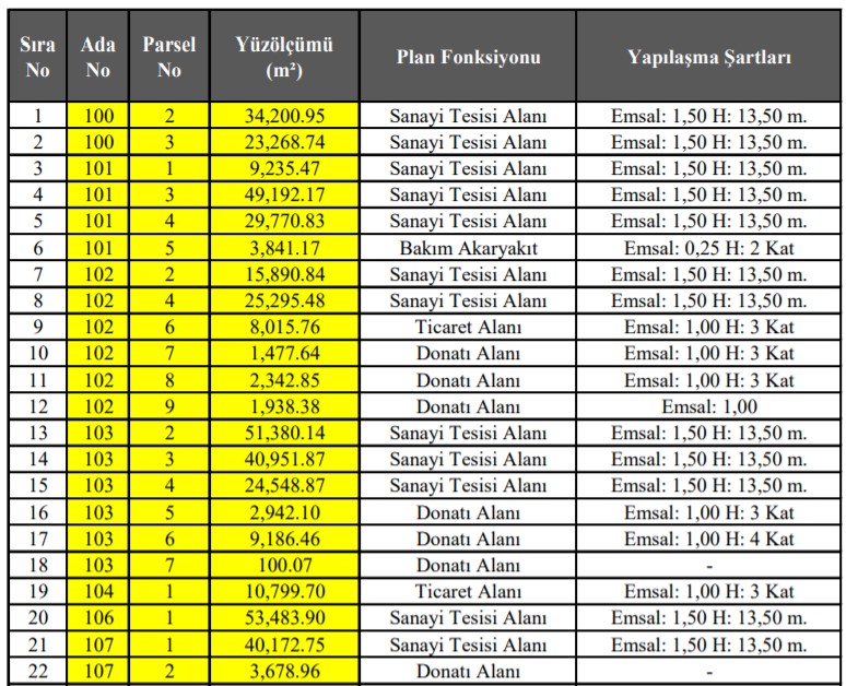 43 İlde Satışlar Başladı! TOKİ Hemen Teslim Edecek: 60 Bin Liraya İşyeri, 105 Bin Liraya 2+1 Sıfır Daire, Arsa İhalesi