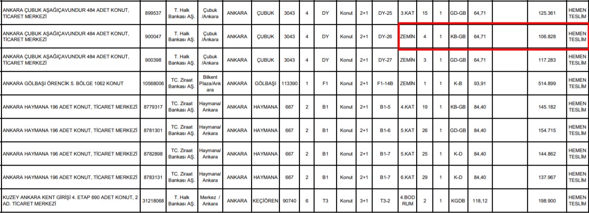 43 İlde Satışlar Başladı! TOKİ Hemen Teslim Edecek: 60 Bin Liraya İşyeri, 105 Bin Liraya 2+1 Sıfır Daire, Arsa İhalesi