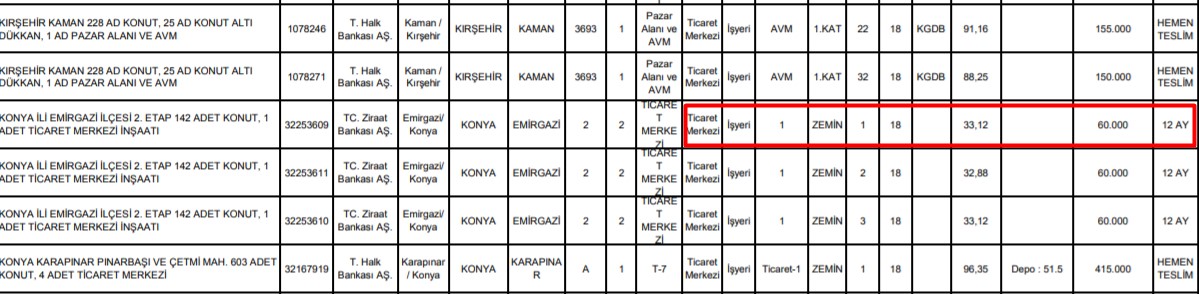 43 İlde Satışlar Başladı! TOKİ Hemen Teslim Edecek: 60 Bin Liraya İşyeri, 105 Bin Liraya 2+1 Sıfır Daire, Arsa İhalesi